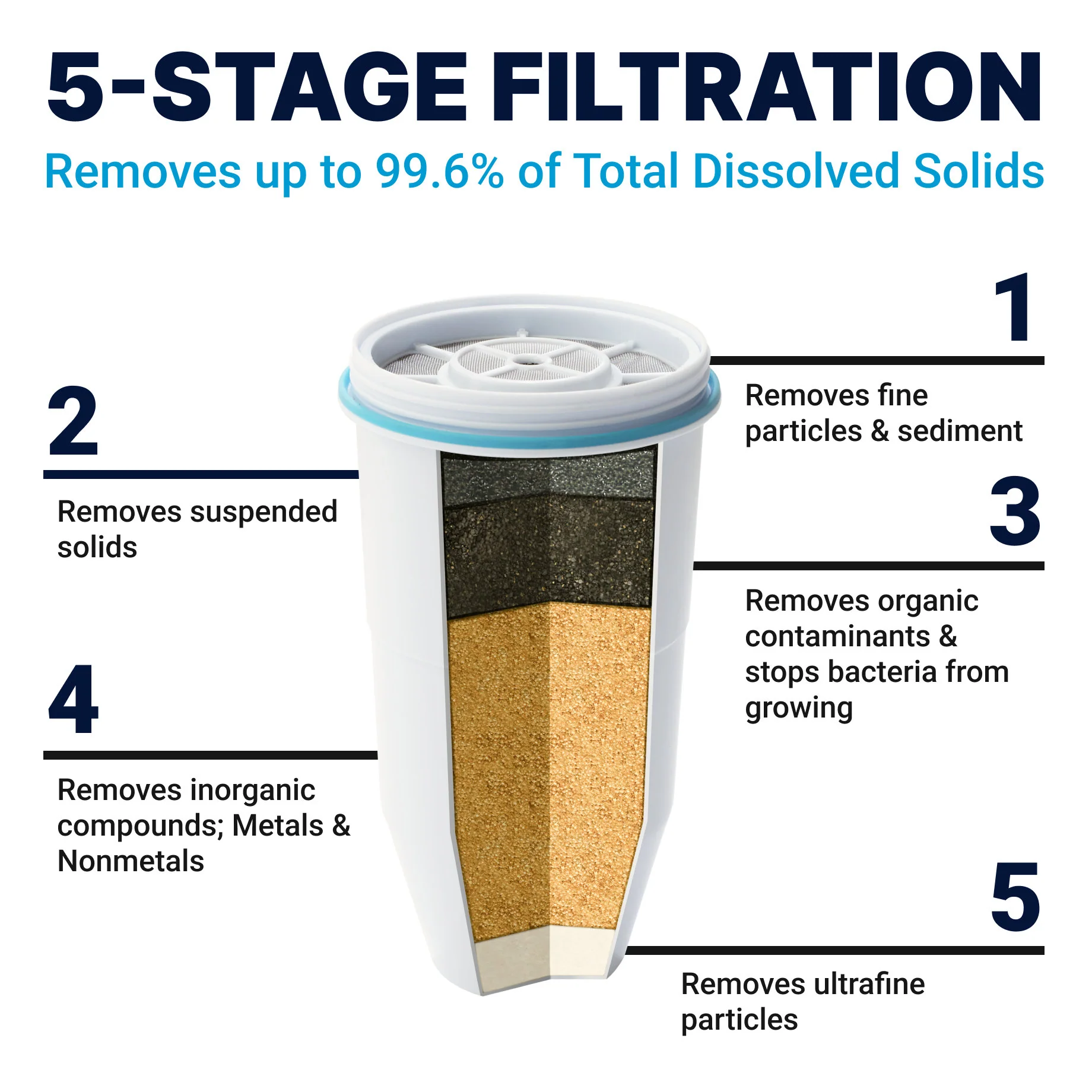 Legacy ZeroWater Filter - Image 3