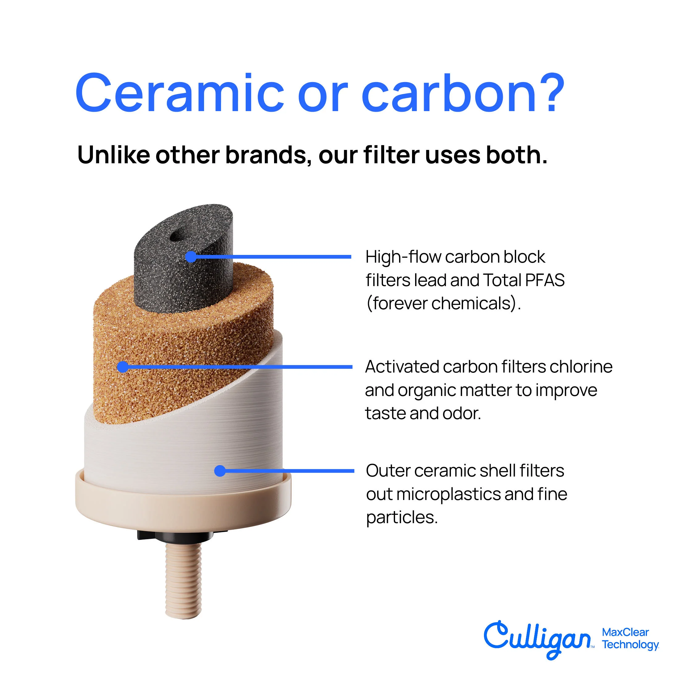 Gravity Water Filter - Image 3